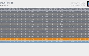 U17M Vielmur 44 - 27 Mazamet 