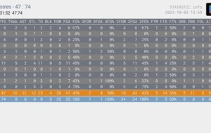 U17 M MAZAMET 47 - 74 CASTRES